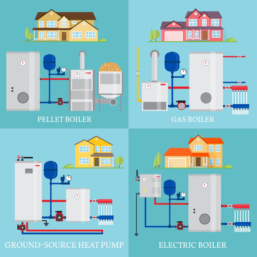 Types of HVAC systems